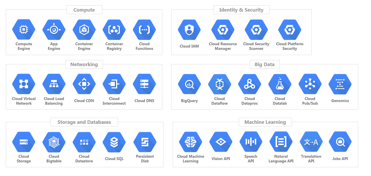Google Services