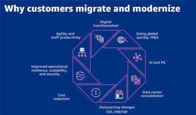 Data Migration Best Practices: 7 Steps to a Seamless Transition