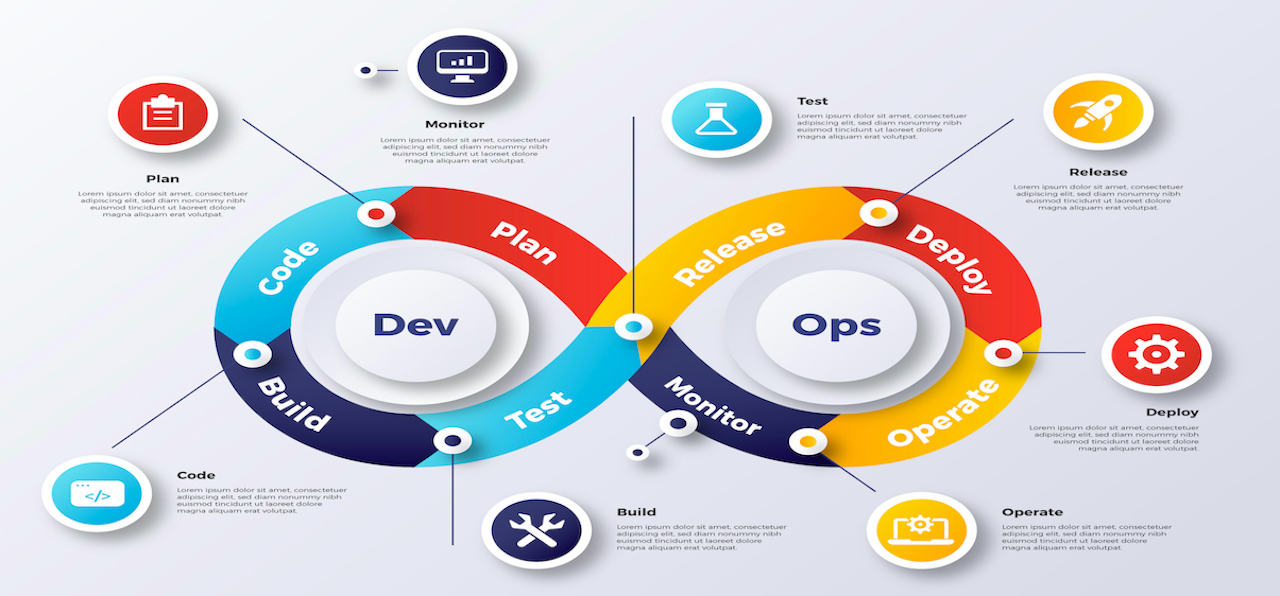 DevOps: BBI’s Approach to Modern IT Transformation