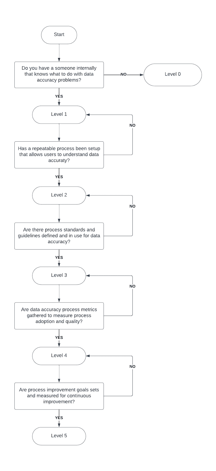 Do You Understand Your Data?