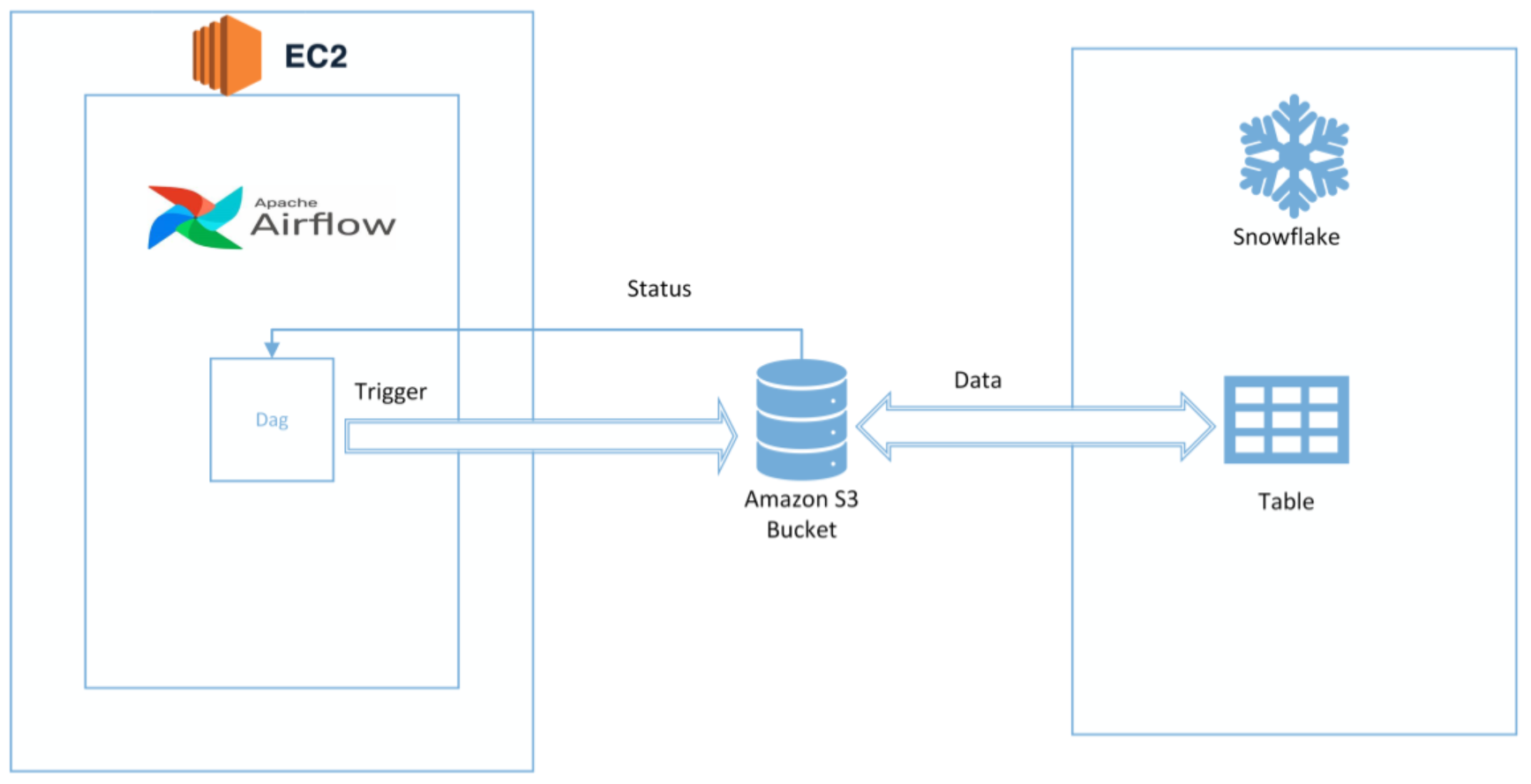 ec2-snowflake-arch