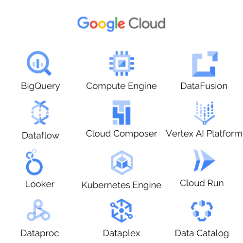 google-cloud-products-grid