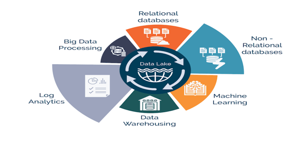 Build for the Future: Data Architecture