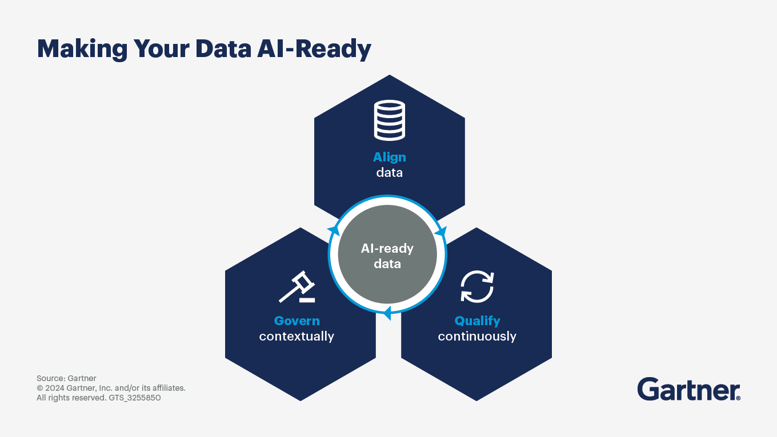 making-your-data-ai-ready