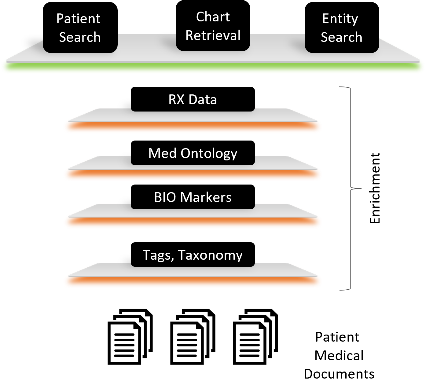 patient360-diagram