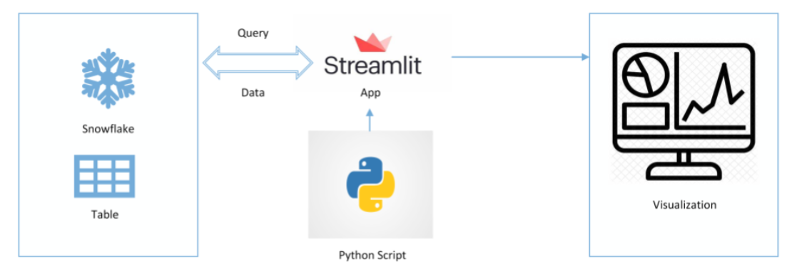 streamlit-snowflake-diagram