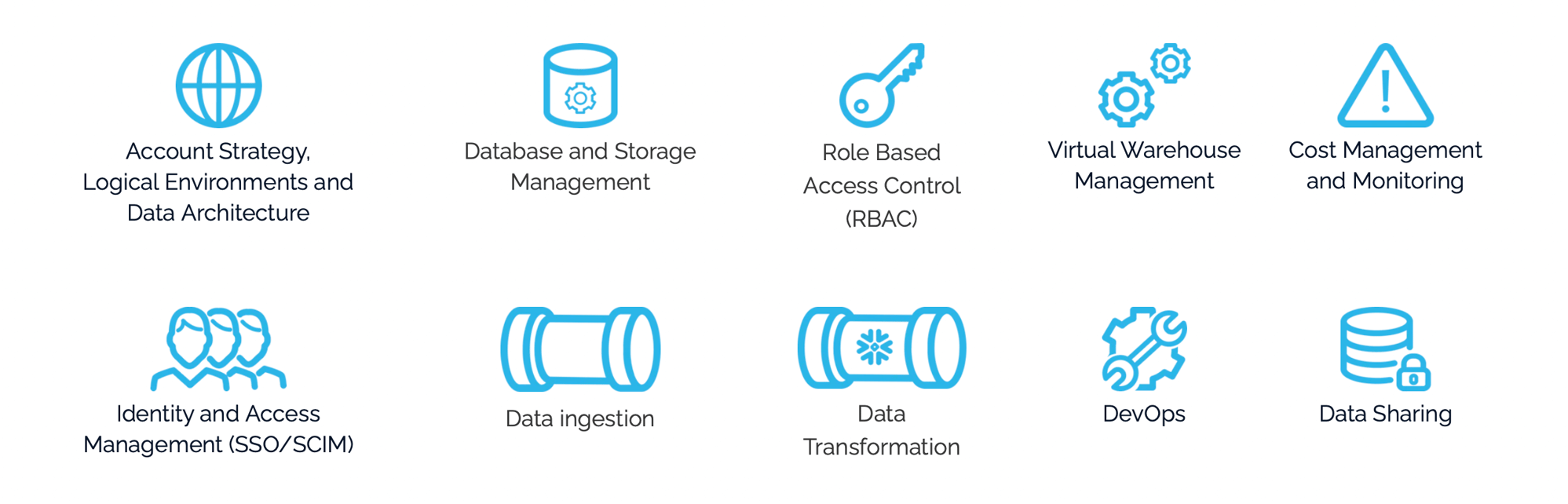 snawflake best practices categories