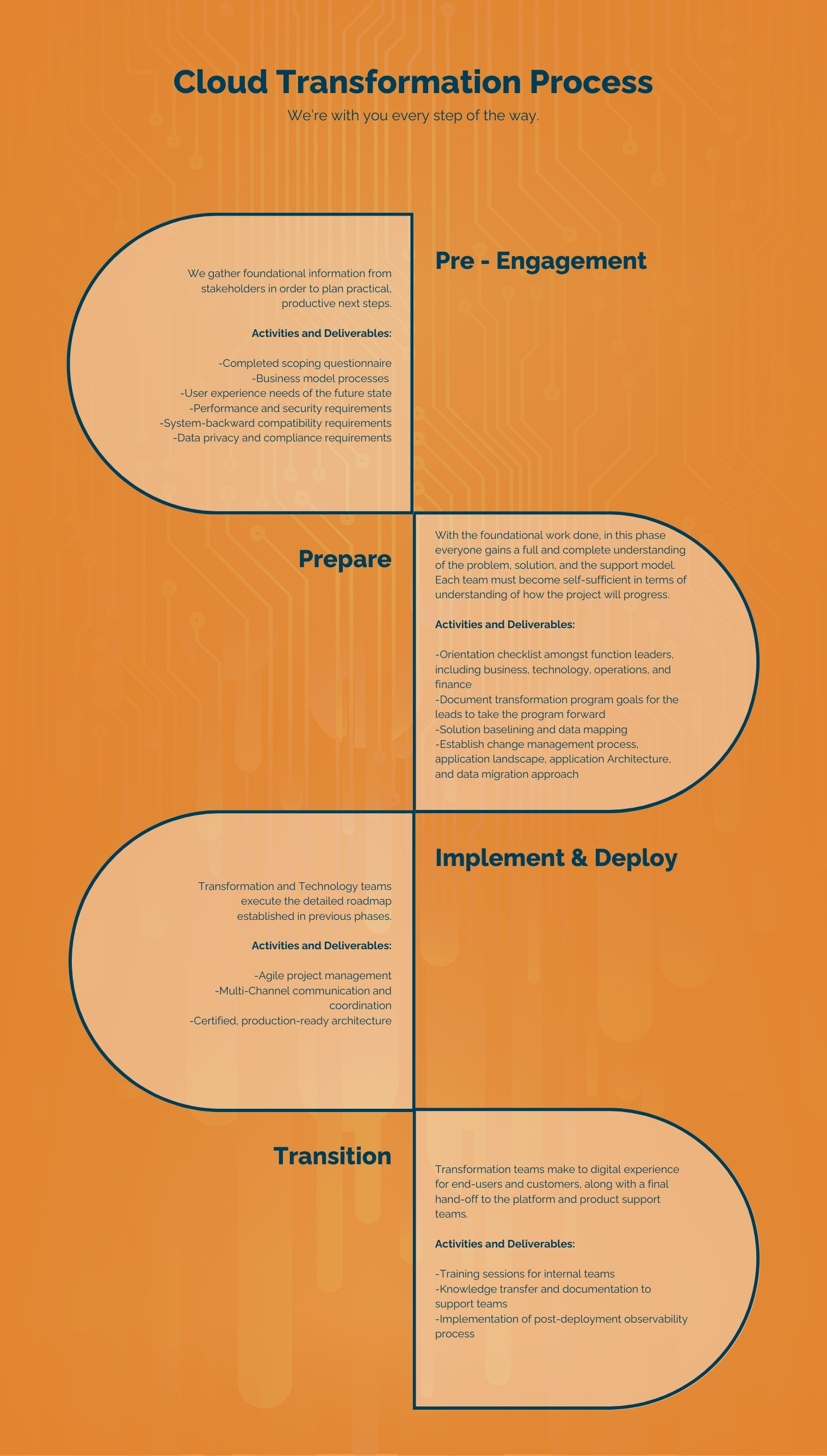 Cloudmap services