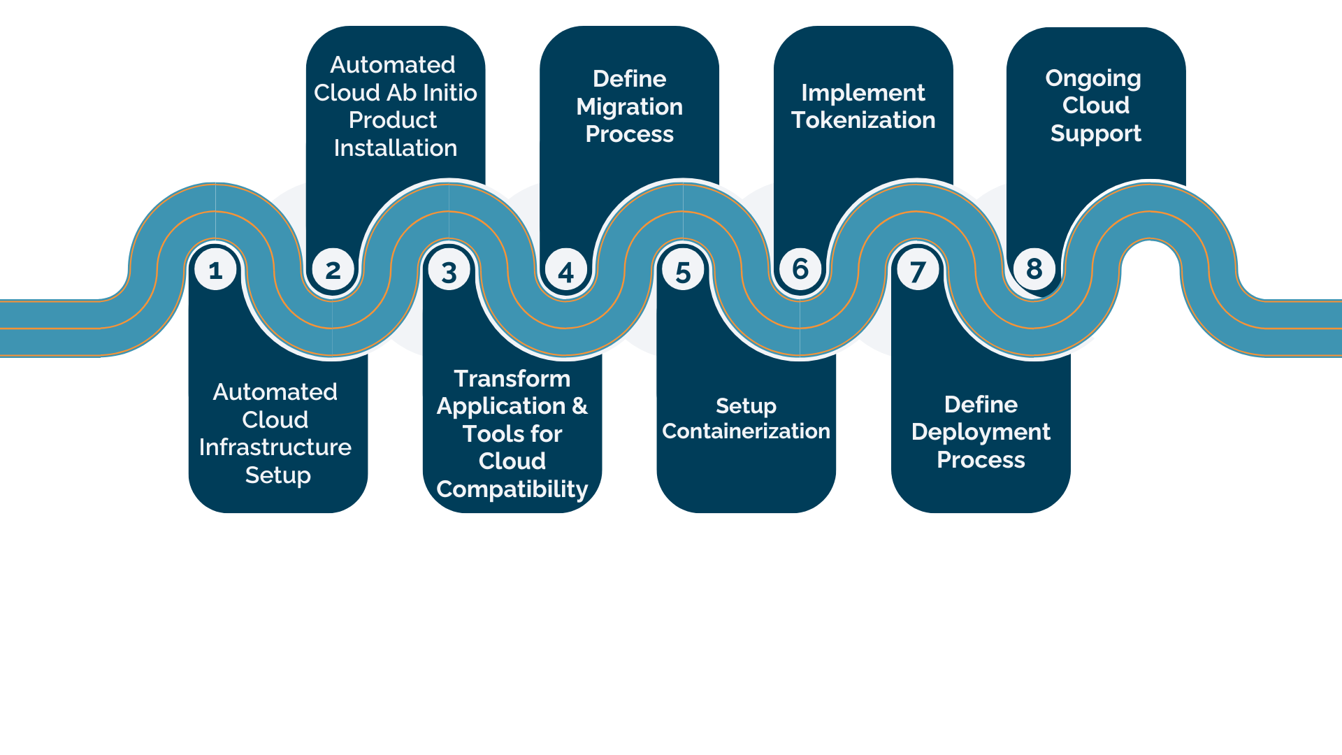 Roadmap-2
