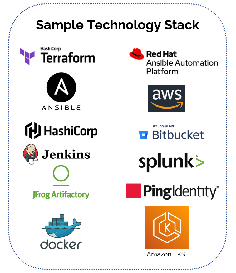 Collection of tech stack logos, including terraform, ansible, bitbucket, splunk, aws, and docker