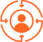 Be customer centric